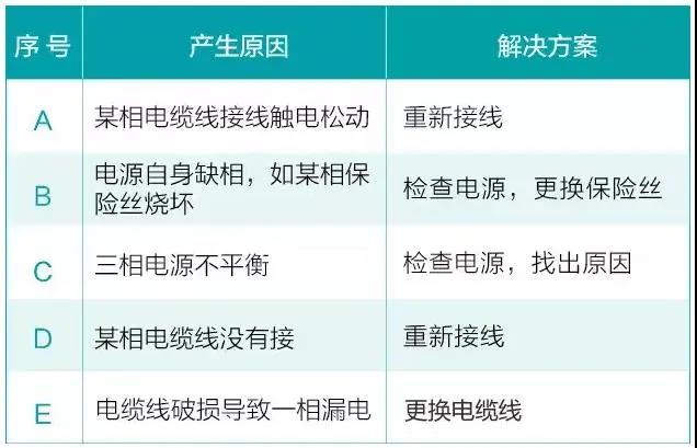 水泵為什么很容易損壞！